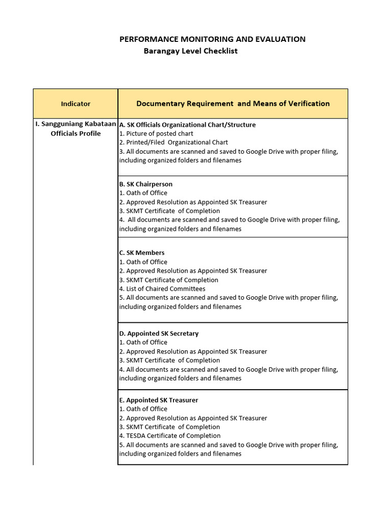Barangay SK Performance Evaluation Checklist | PDF | Filename