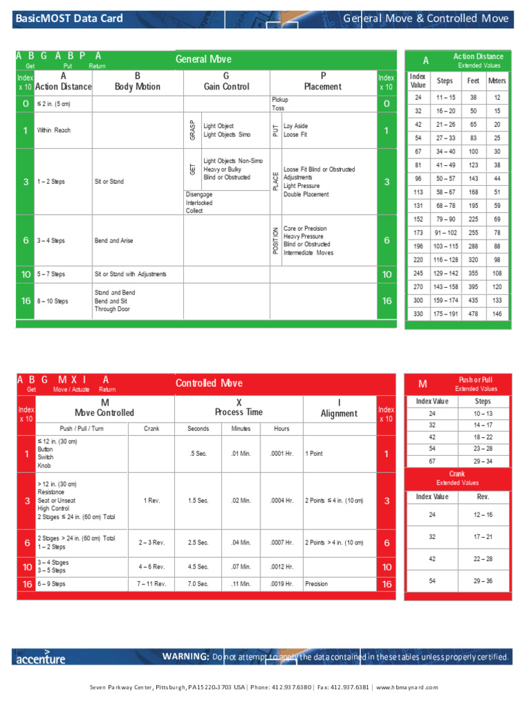 Tool Use and Movement Index Guide | PDF