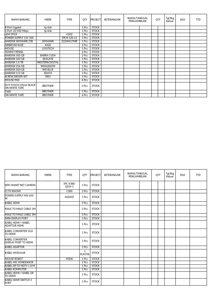 Inventory List of Electronic Items | PDF | Dvd | Hdmi