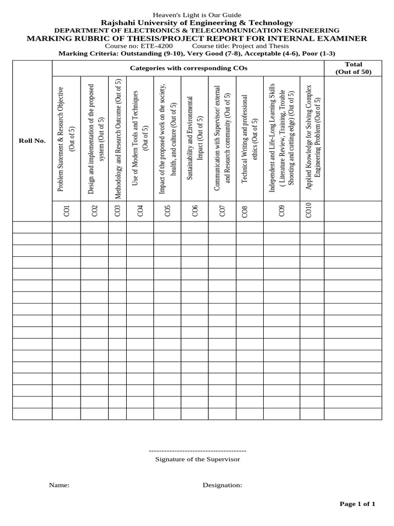 ETE 4200 - Supervisor Rubrics | PDF | Thesis | Cognition