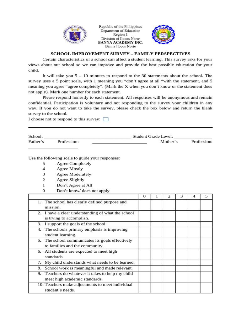 Family Perspectives School Survey | PDF | Teachers | Learning