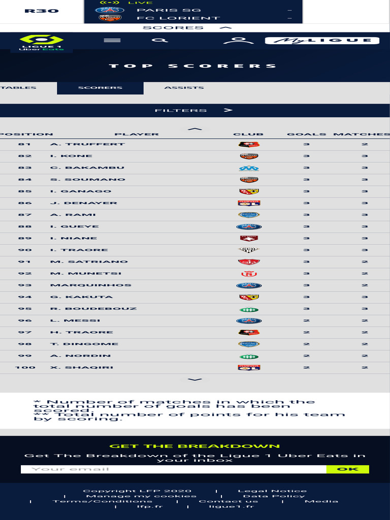 top-scorers-ligue-1-uber-eats-lfp-pdf-association-football