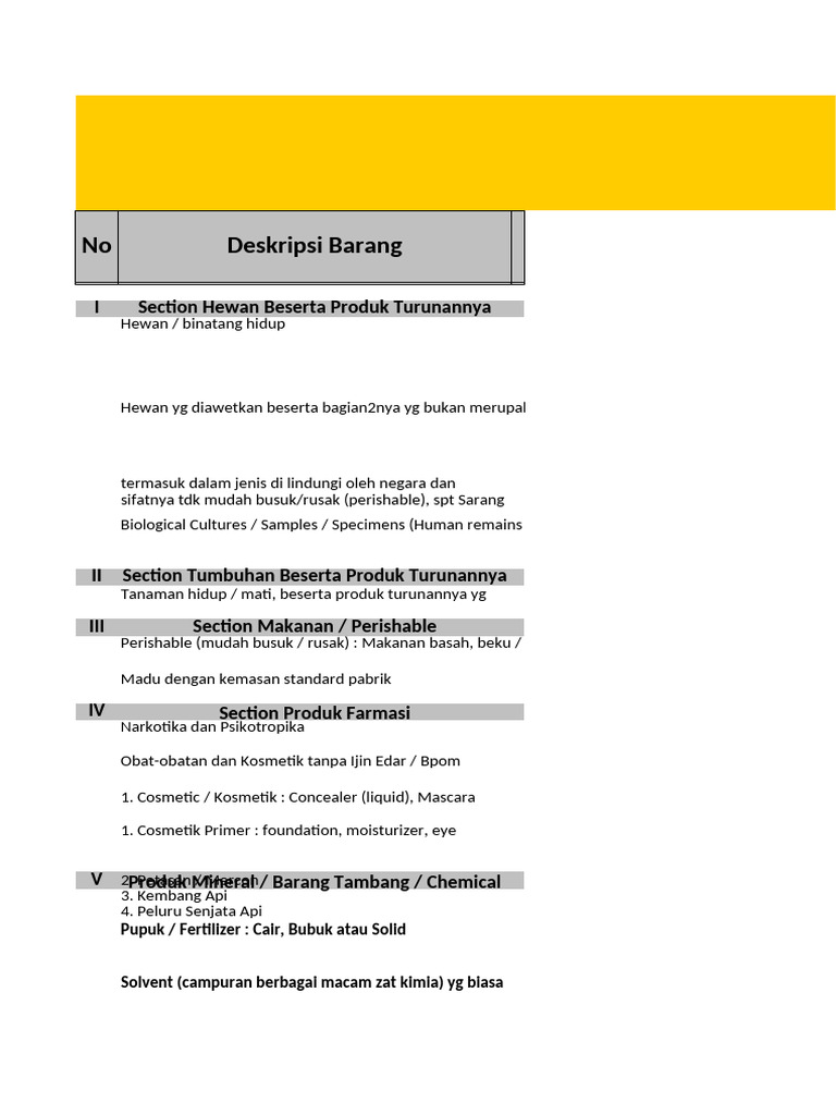 Daftar Barang Dilarang dan Terbatas | PDF