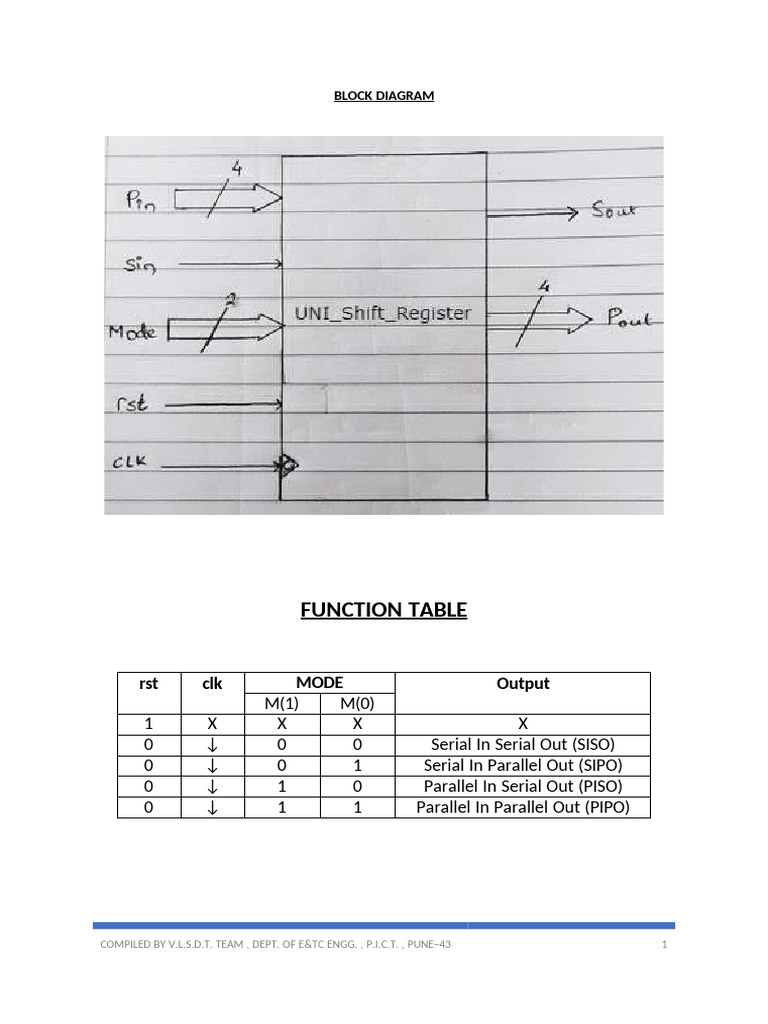 Universal Shift Register | PDF | Computer Engineering | Computing