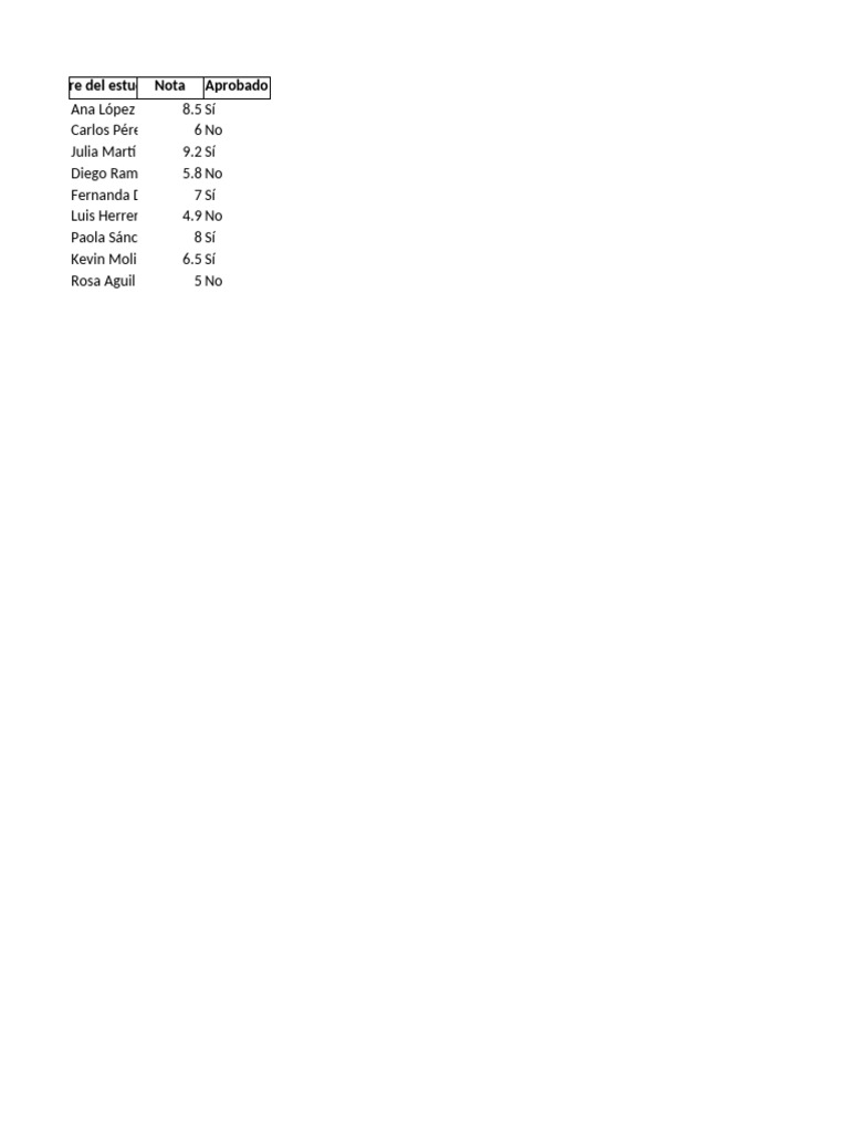 Resultados de Notas de Estudiantes | PDF