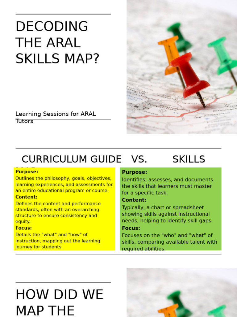Decoding The ARAL Reading Skills Map | PDF