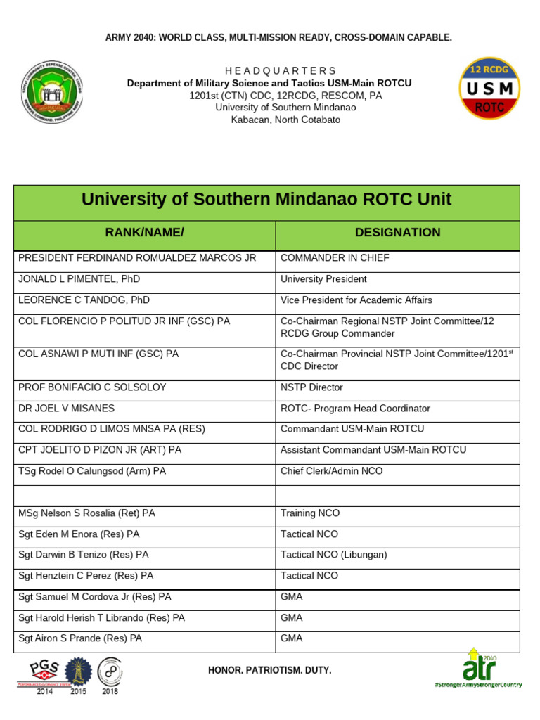 General Information ROTC 1 2 | PDF | Chess Openings | Chess