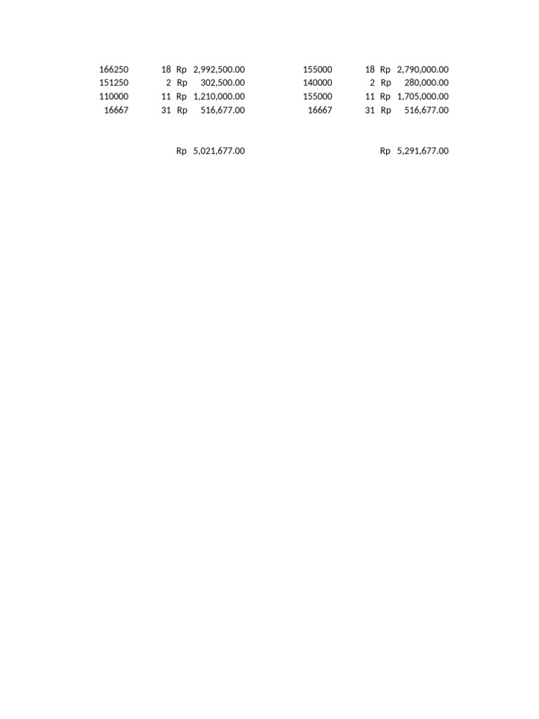 Financial Summary of Transactions | PDF