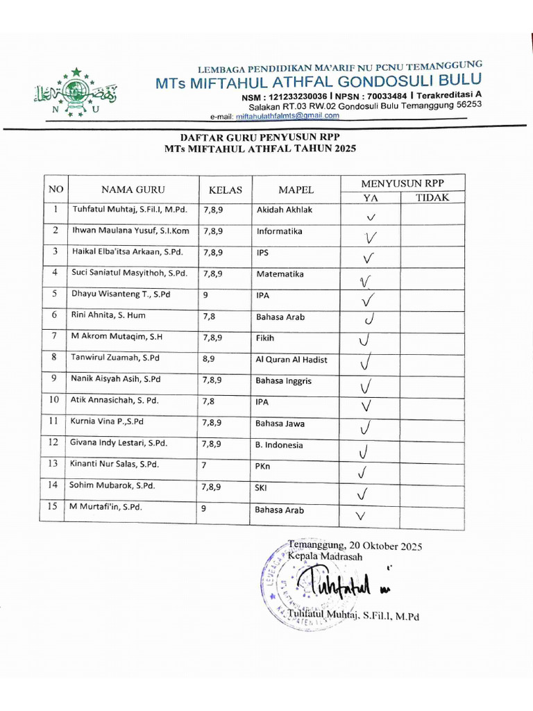 C. 1. 3 Daftar Guru Yang Menyusun RPP | PDF