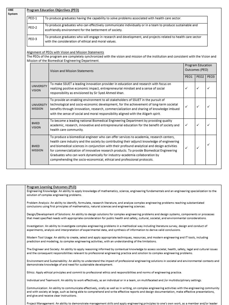Biomedical Engineering Program Objectives | PDF | Engineering | Knowledge