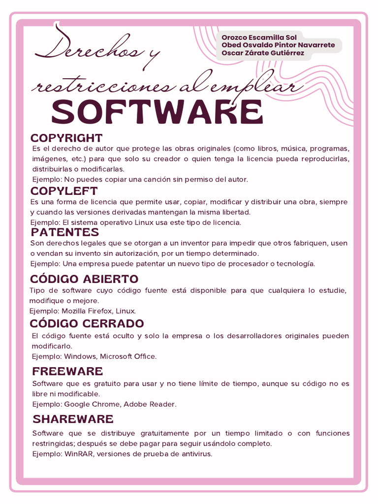 Derechos de Autor y Tipos de Software | PDF | Derechos de autor ...
