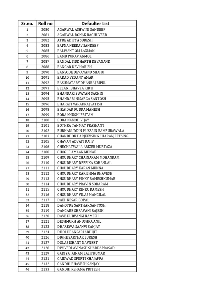 12th Defaulter | PDF