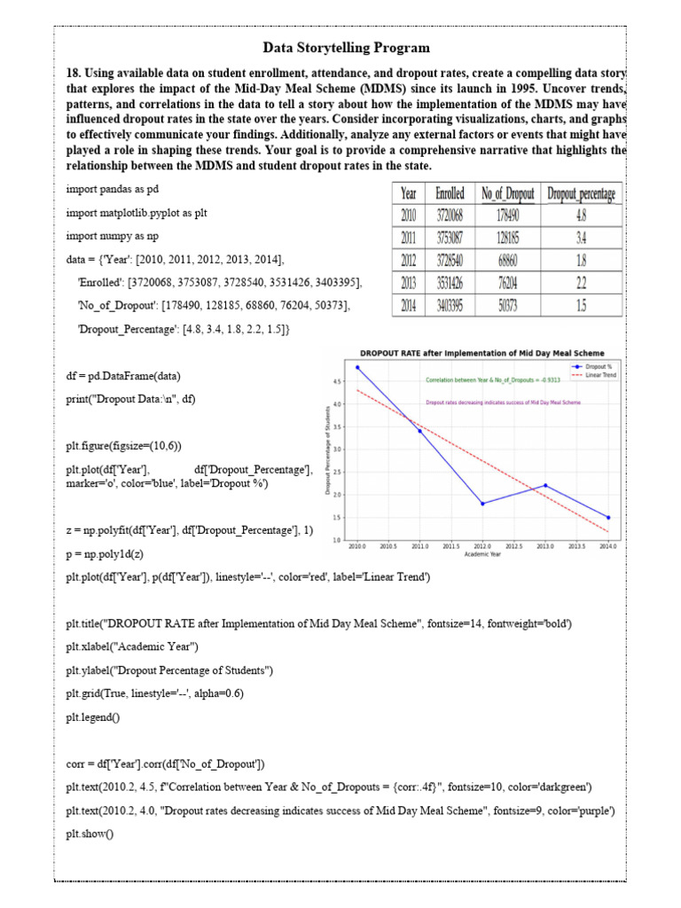 Data Story Telling MDM Program | PDF