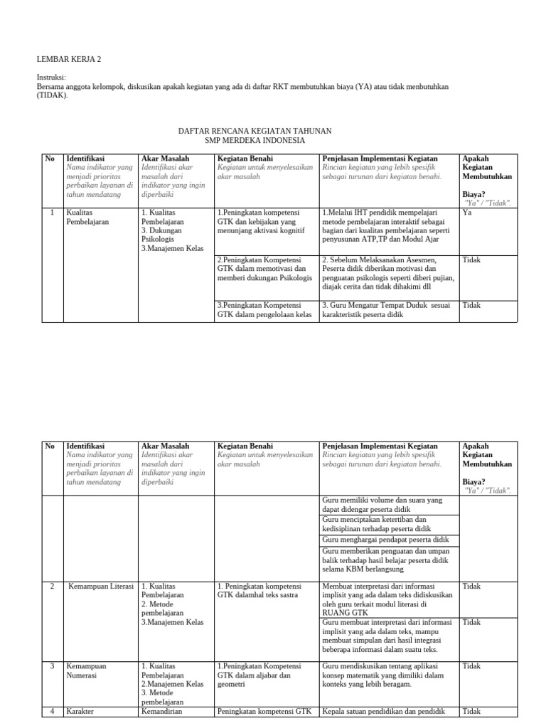 RKT SMP Merdeka: Kegiatan dan Biaya | PDF