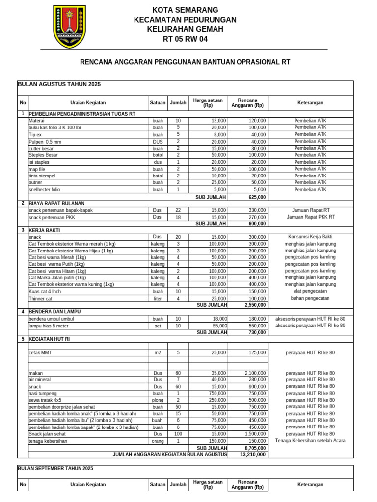 RAP RT 6 Rw 6 Tahun 2025 Fix | PDF