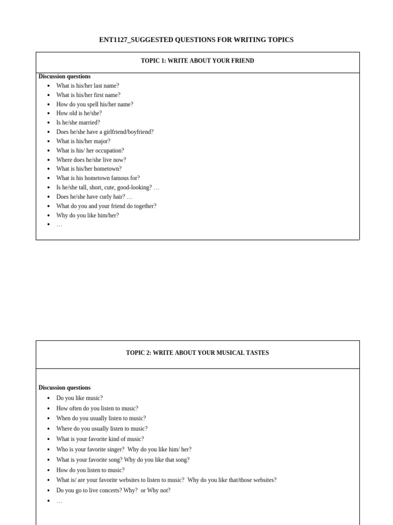 Writing Topics and Discussion Questions | PDF | Restaurants | Gastronomy