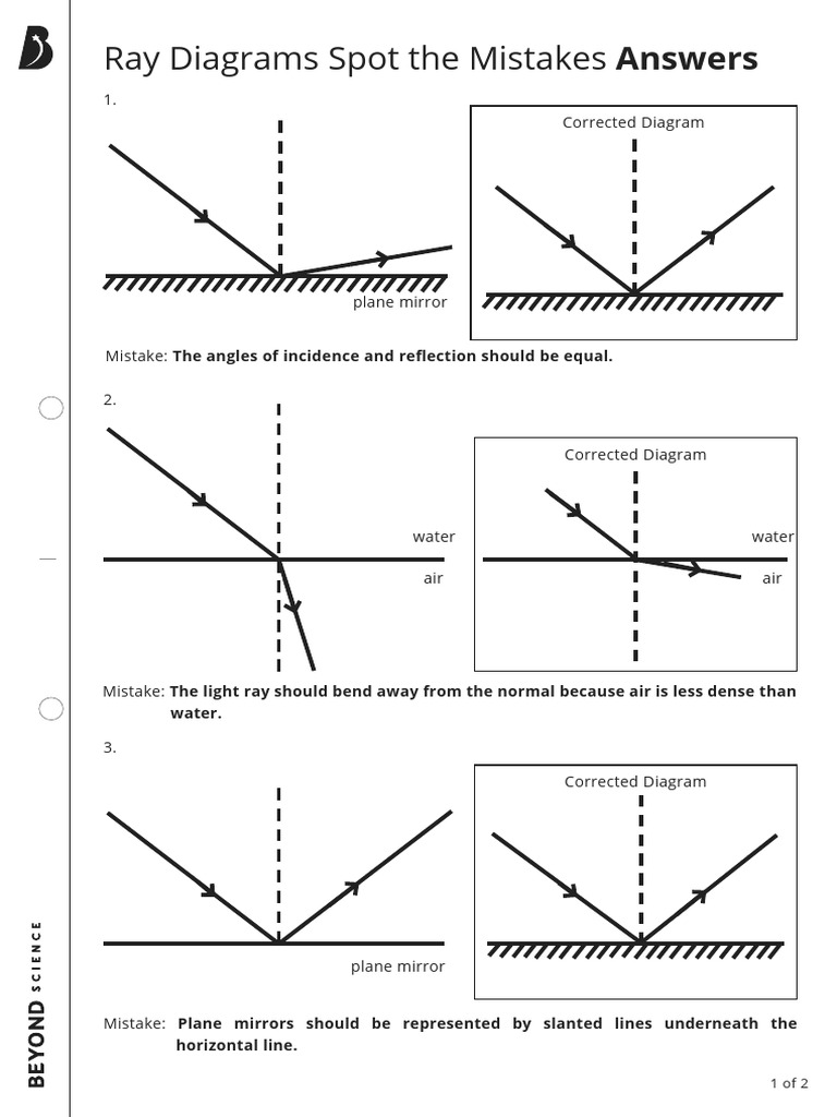 Ray Diagrams Mistakes and Corrections | PDF