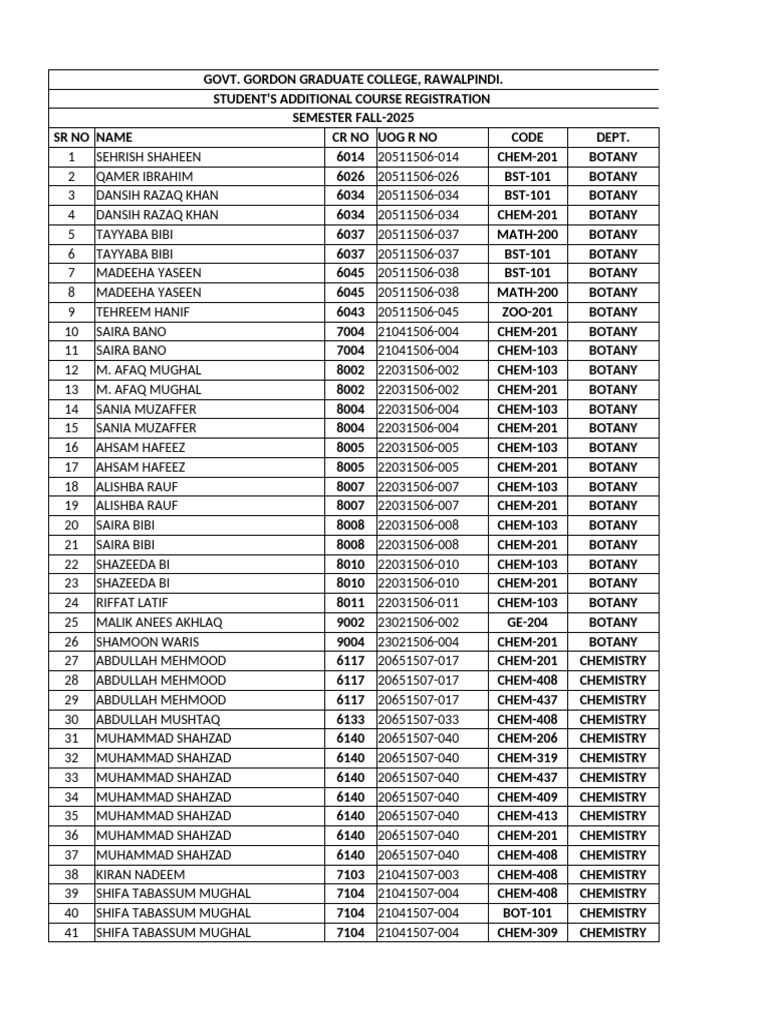 Fall 2025 Course Registration List | PDF