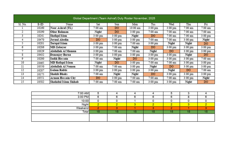 November 2025 Duty Roster for Team Ashraf | PDF