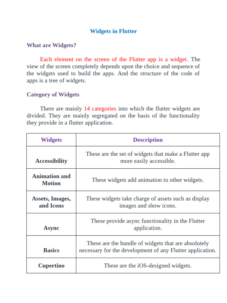 Flutter Widget Types and Categories | PDF | Icon (Computing ...