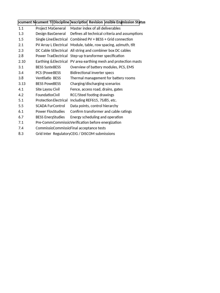 Master Index of Project Deliverables | PDF