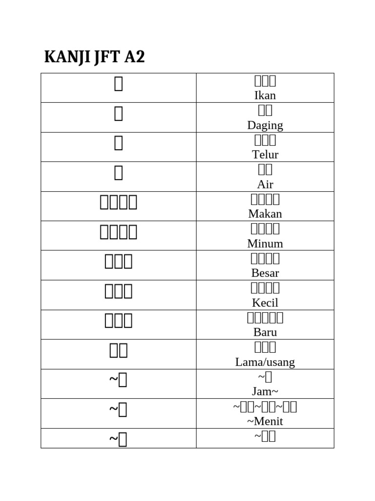 Kanji JFT A2 | PDF