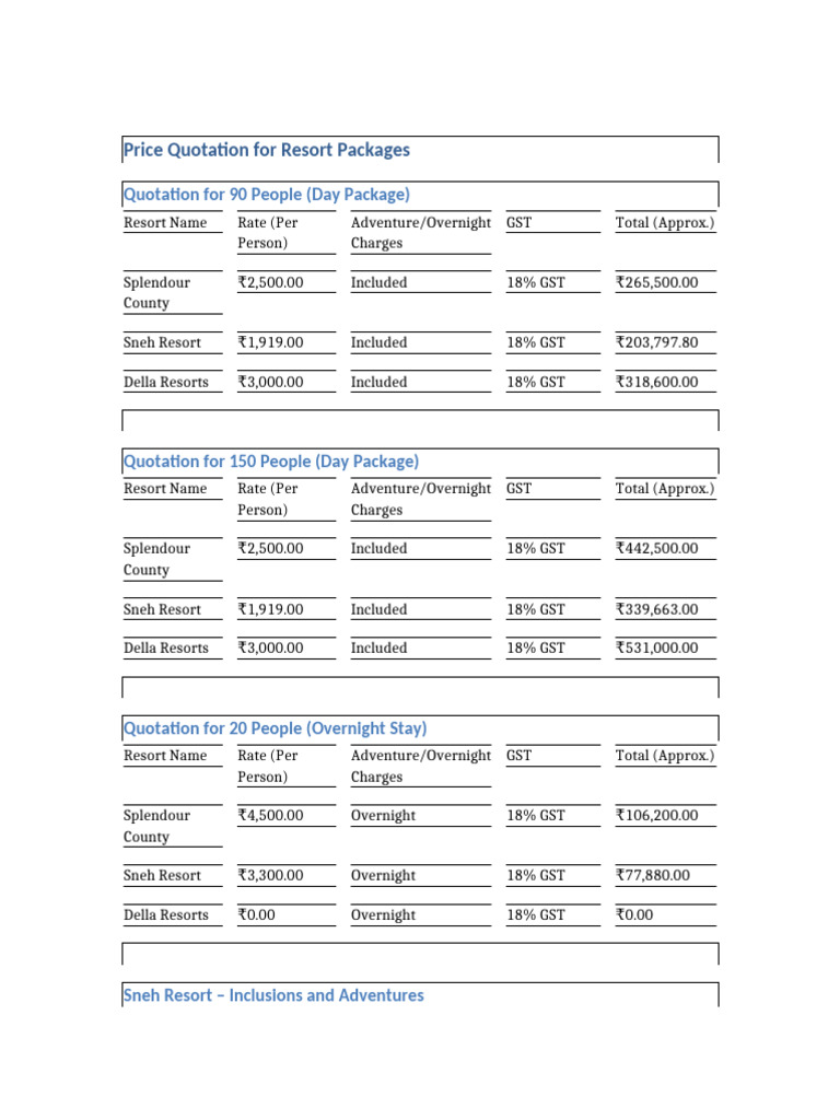 Resort Price Quotation Final | PDF