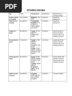 Vital Signs Reference Chart for All Ages | PDF
