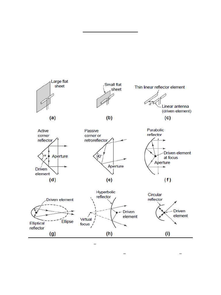 Flat Sheet Reflector Antenna Overview | PDF | Antenna (Radio ...