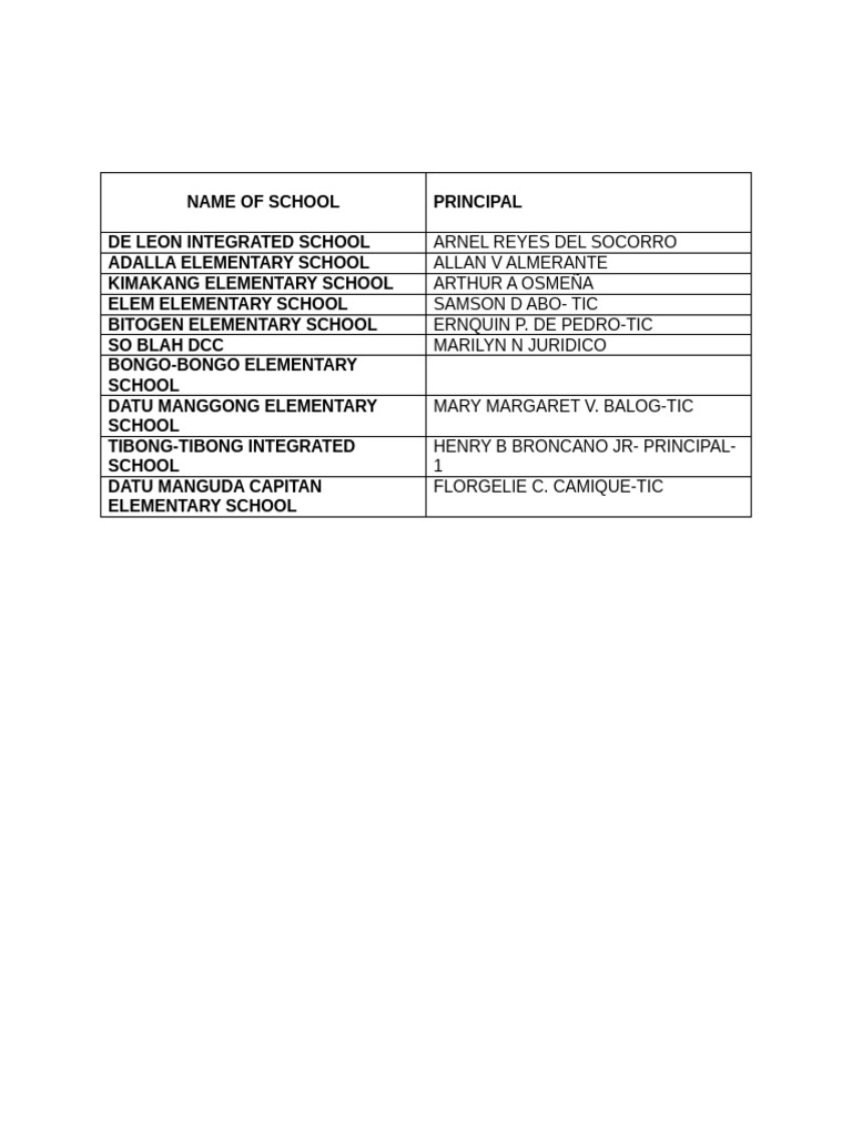 List of School Principals and Names | PDF