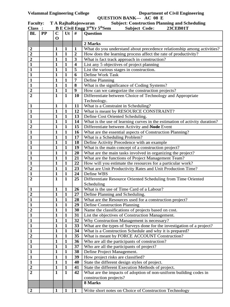 JUly 2025 CPS AC 08 E Ques Bank | PDF | Cost Accounting | Business