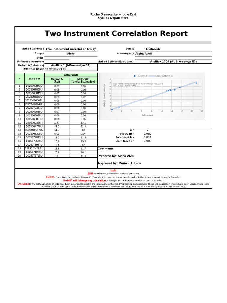 Quantitative-HCV Accuracy Roche | PDF | Analysis | Scientific Method