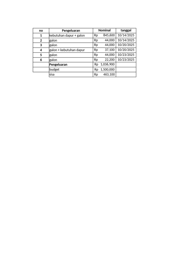 Rekap Nota Oktober 2025 | PDF
