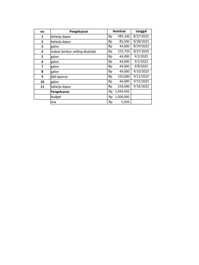 Rekap Nota September 2025 | PDF