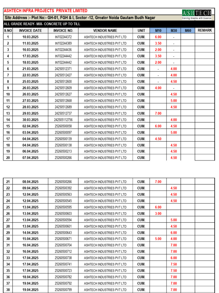 RMC m10 - m30 - m60 Received Up To Till Reports | PDF