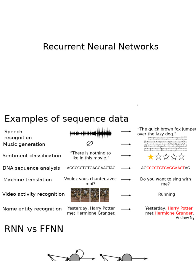 Understanding Recurrent Neural Networks | PDF | Applied Mathematics ...