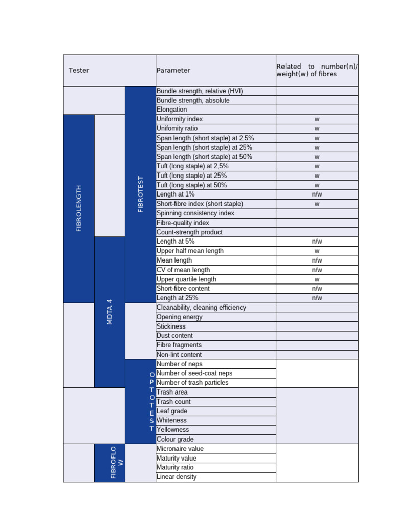 Fibrotest Parameters Overview | PDF
