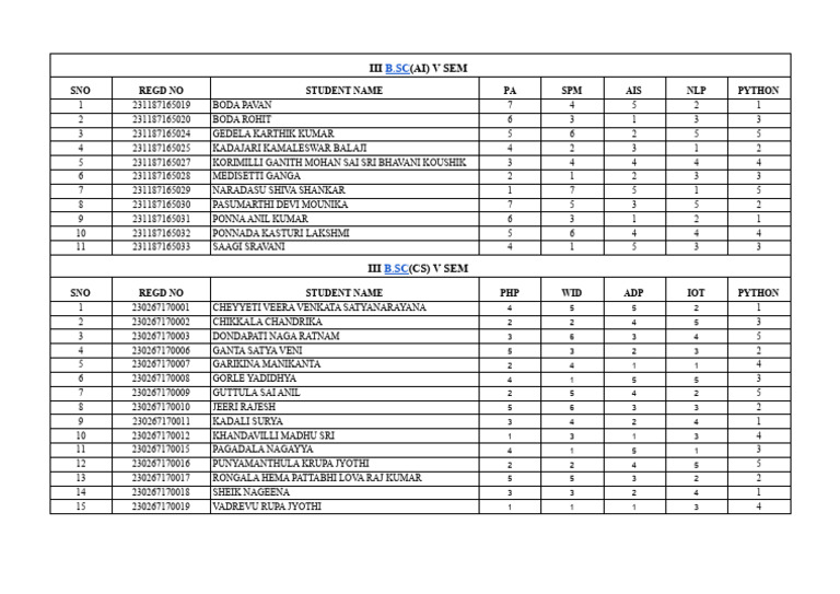 III B.SC (Cs & Ai) Qns No - III B.SC (Cs & Ai) | PDF
