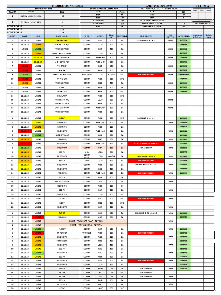 Production Plan and Status Report | PDF | Driving