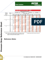 Pressure Drop Reference Chart Acetylene