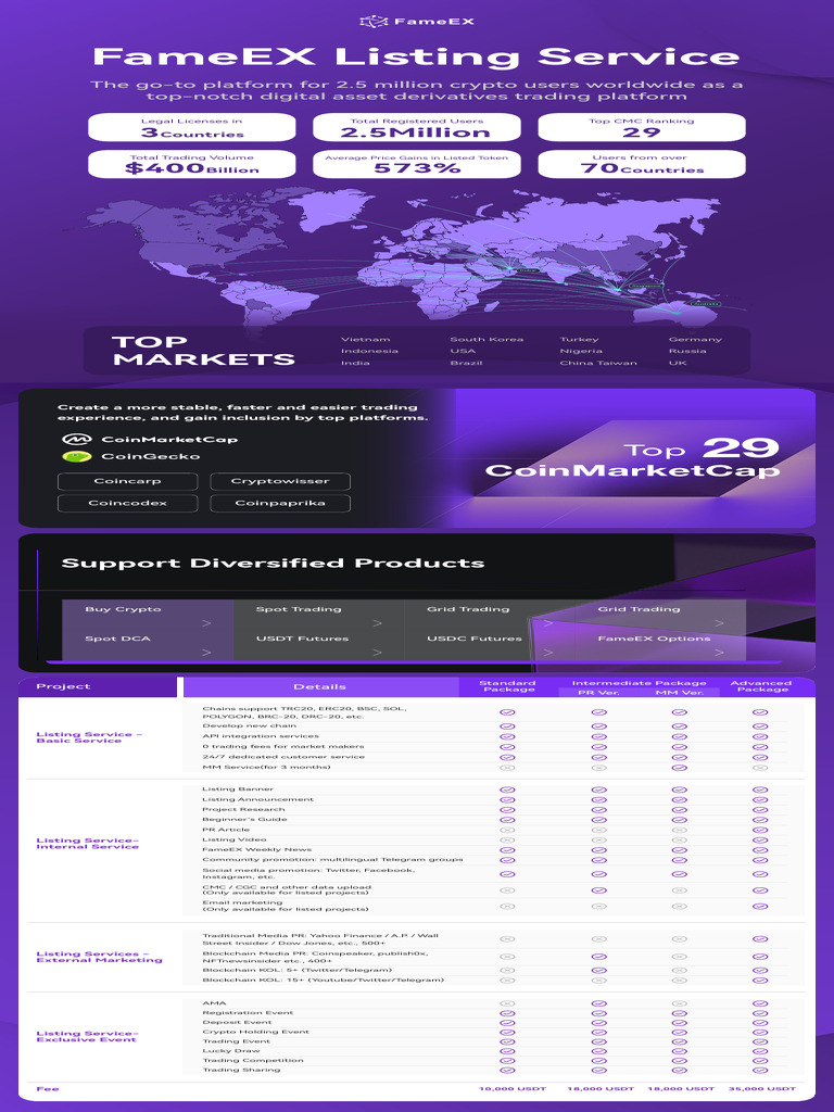 Listing Service Package | PDF | Cryptocurrency