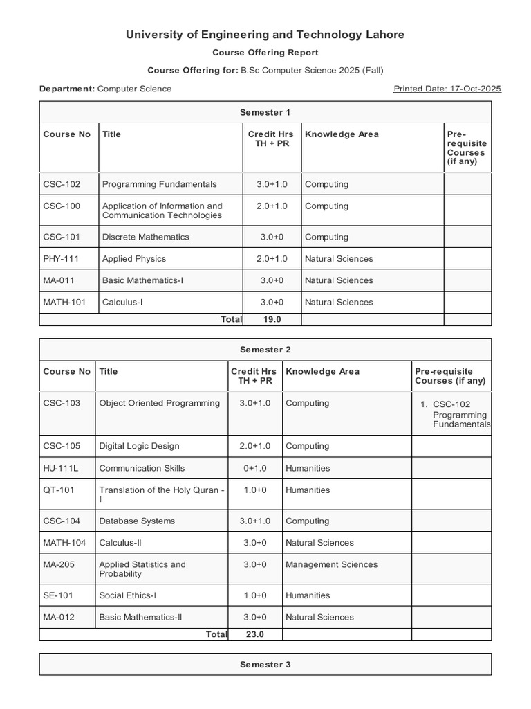 B.Sc Computer Science Course Offerings 2025 | PDF | Computing ...