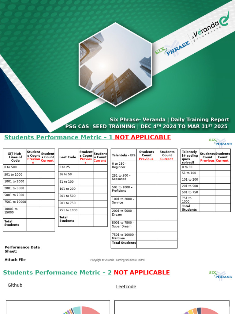 Daily Status Report PSG December26 | PDF | Java (Programming Language ...