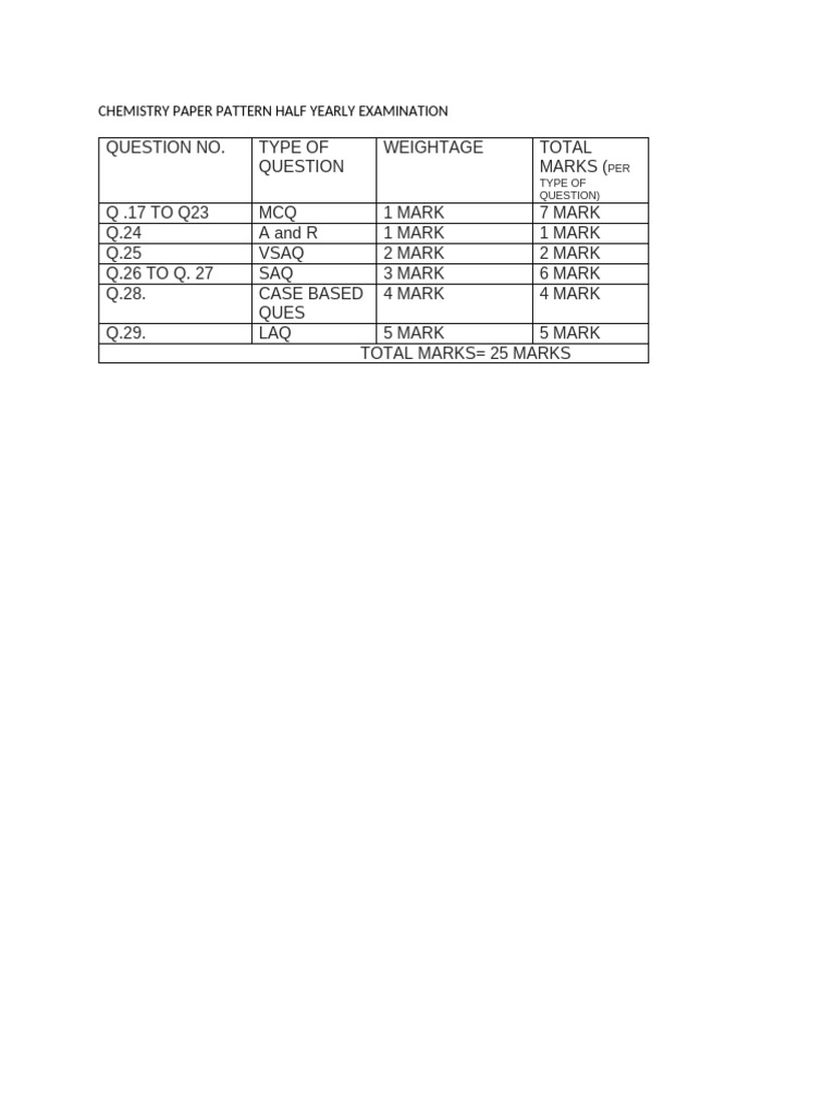Chemistry Paper Pattern Half Yearly Examination 9 TH | PDF