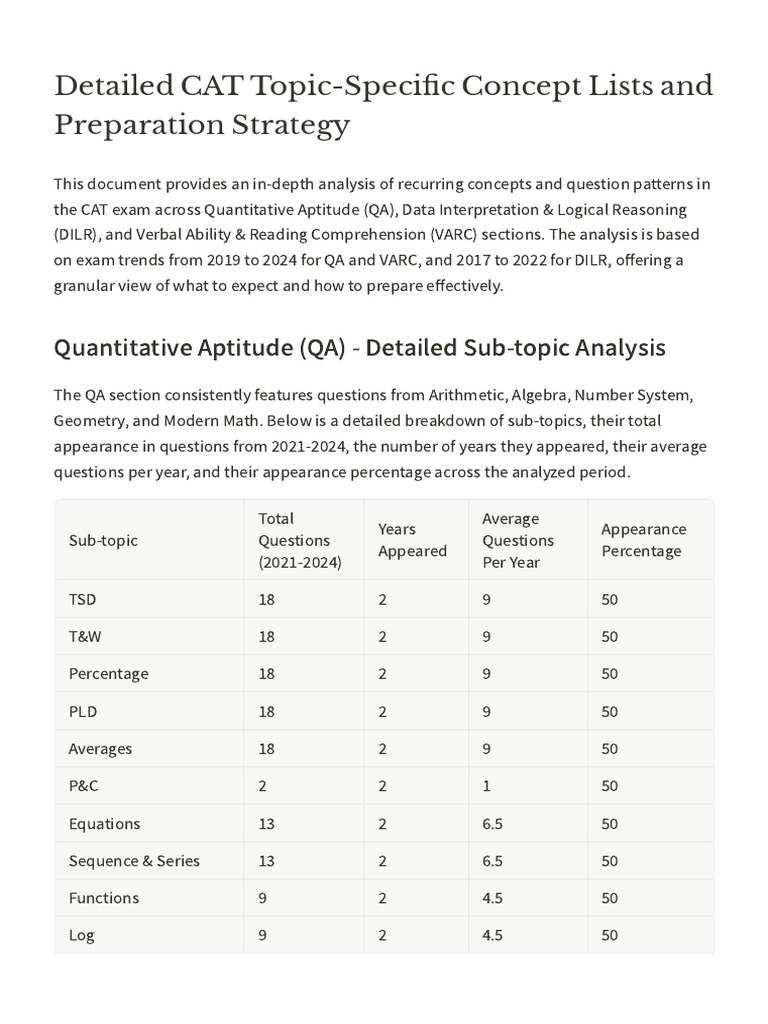 Detailed CAT Topic-Specific Concept Lists and Preparation Strategy ...