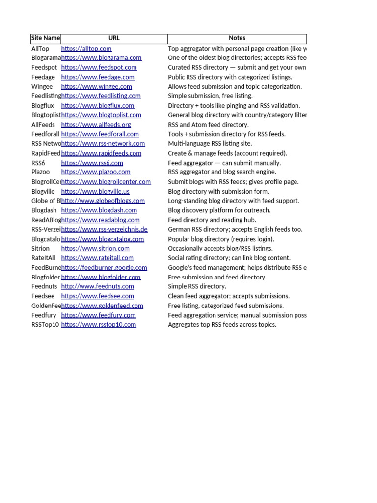 Top RSS Feed Directories List | PDF | World Wide Web | Internet & Web