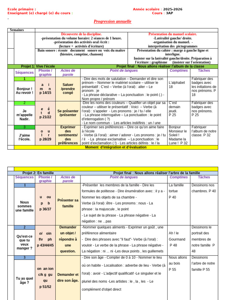 Progression annuelle 3AP 2025-2026 | PDF | Phrase | Nombre grammatical