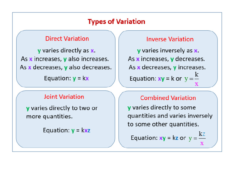 Variations | PDF