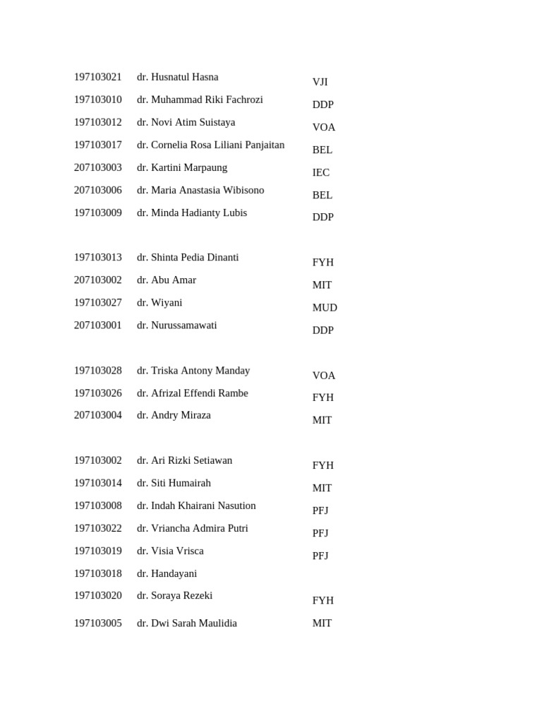List Alumni | PDF