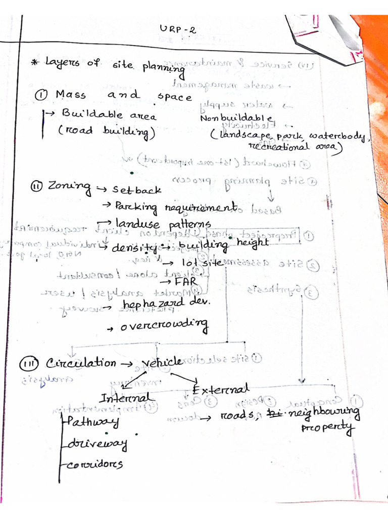 Arpita Mam Classnotes | PDF